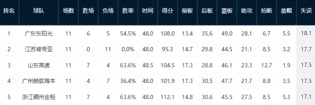 如何根据比赛需求调整篮球专项训练内容_1